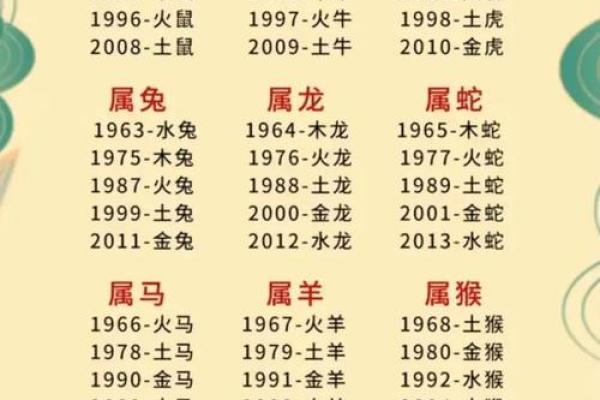 根据生辰八字选房,避免这些误区你知道吗? 根据生辰八字选房,避免这些误区你知道吗?