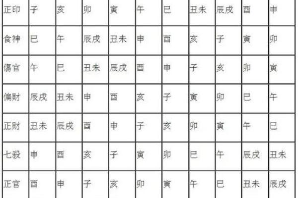 男命八字解析：如何从八字看出性格与命运