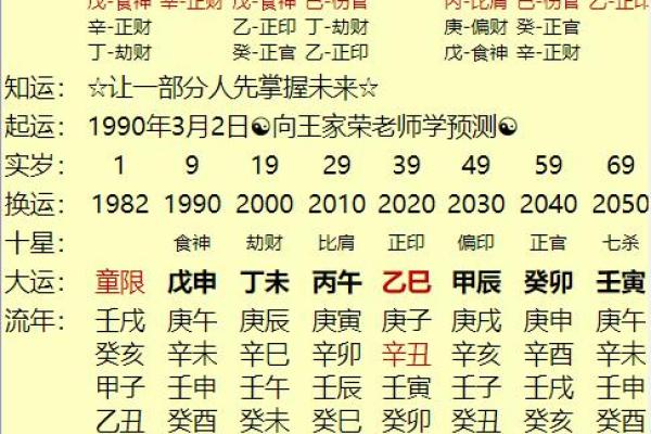 生辰八字对婚期的影响解析