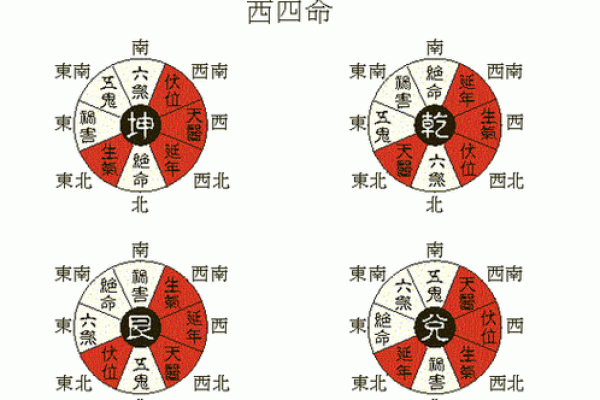 生辰八字如何决定家居风水布局?看完你会大吃一惊 生辰八字如何决定家居风水布局?看完你会大吃一惊