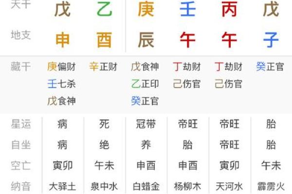 如何根据生辰八字找到你的人生幸运法则 如何根据生辰八字找到你的人生幸运法则