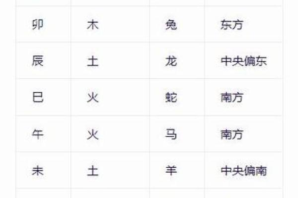 生辰八字硬不硬？简单方法帮你快速判断！