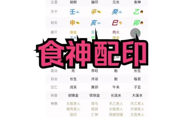 八字四个食神的秘密:如何利用食神提升运势 八字四个食神的秘密:如何利用食神提升运势
