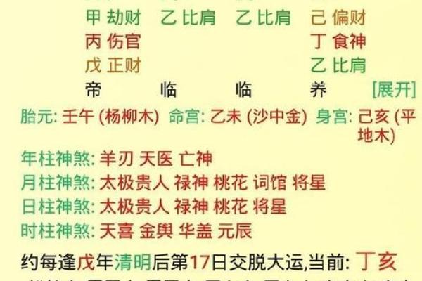 你适合二婚吗?八字命理帮你解答 你适合二婚吗?八字命理帮你解答