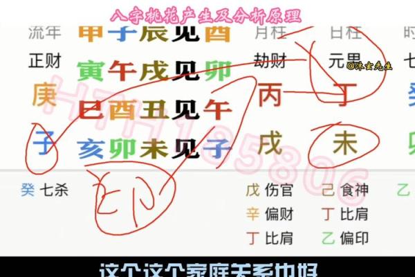 不同八字类型的桃花运解析 不同八字类型的桃花运解析