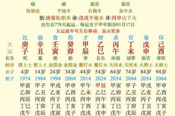 甲子年婚姻的秘密:如何用命理分析你的爱情运 甲子年婚姻的秘密:如何用命理分析你的爱情运