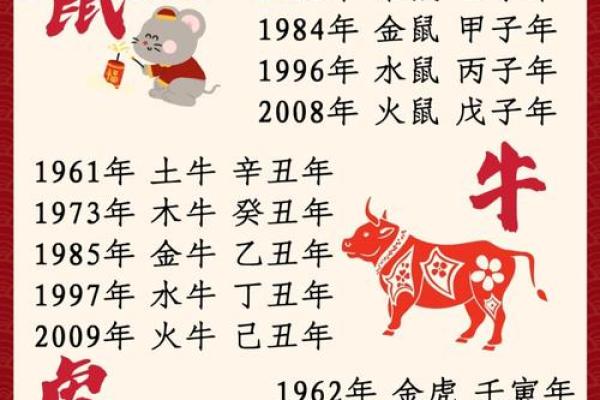 生肖狗与生肖牛的爱情能走多远 生肖狗与生肖牛的爱情能走多远