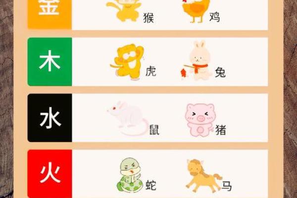 哪些属相属于木命?揭秘五行与生肖关系 哪些属相属于木命?揭秘五行与生肖关系