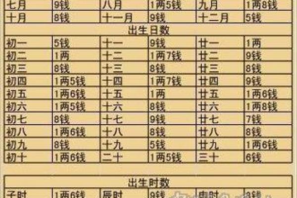 如何通过生辰八字预测寿命，竟然可以免费试算