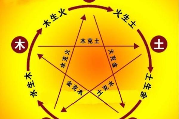 女命的命运走向与五行相生相克的关系 女命的命运走向与五行相生相克的关系