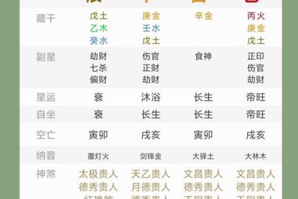 女子生辰八字带阳星,命运将迎来哪些转变? 女子生辰八字带阳星,命运将迎来哪些转变?