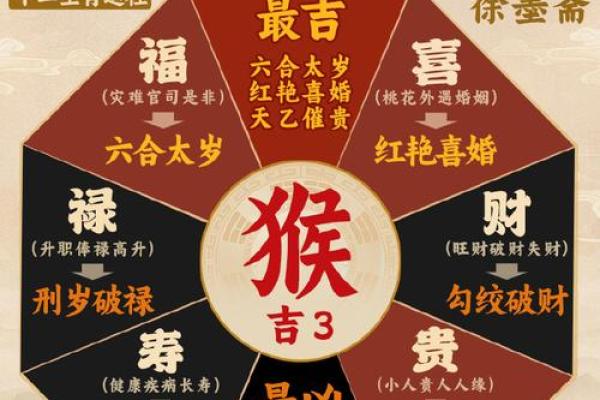 猴年运势大公开万年历带你领略生肖年的魅力 猴年运势大公开万年历带你领略生肖年的魅力
