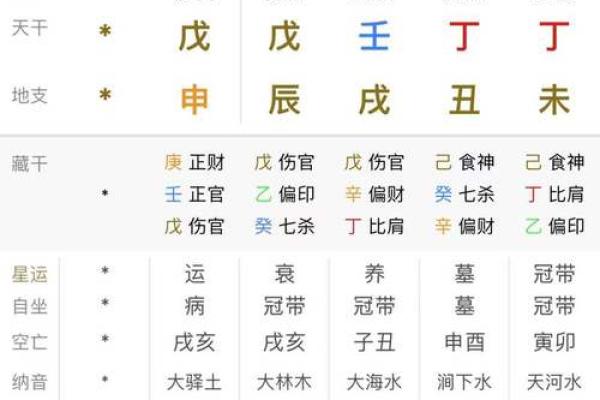 如何通过生辰八字确定最有利方位