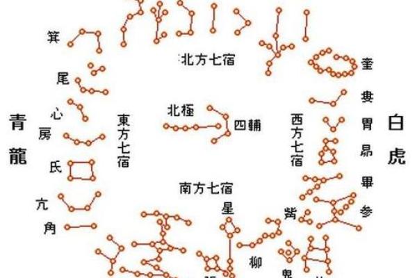 二十八星宿五行深度解析与应用技巧 二十八星宿五行深度解析与应用技巧