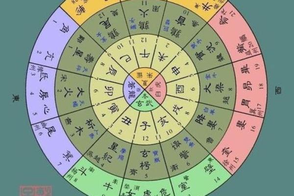 二十八星宿五行深度解析与应用技巧 二十八星宿五行深度解析与应用技巧