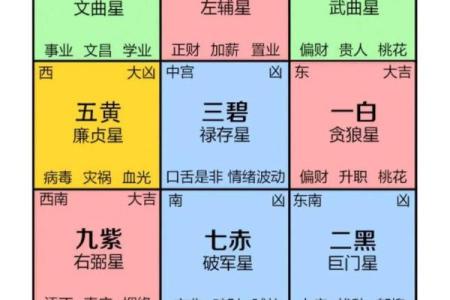 如何利用风水布局提升房间的招财效果