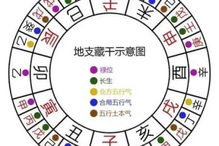 八字孤鸾命运揭秘：如何化解孤独命格的困扰？