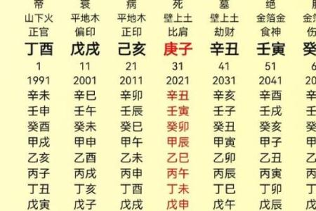 破格八字揭秘：如何通过八字看出你与众不同的命运轨迹