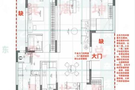 探索家居风水：东南西北方位的影响与调整