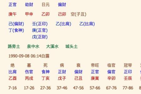 生辰八字能决定婚姻吗？你需要了解的真相