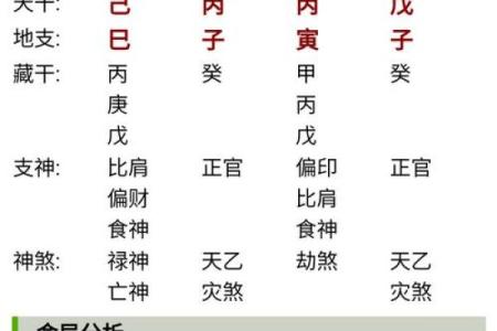网上测八字：揭示你命运的秘密，赶紧试试！