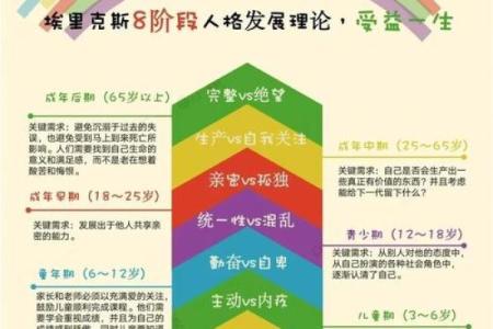 出生的人命运解析：探索这一年出生的独特人生轨迹