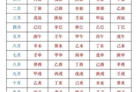 在生辰八字论坛上，学会这些技巧让你洞察未来走势