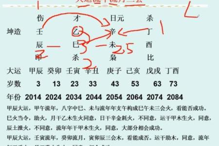 掌握八字流年，轻松预知未来运程