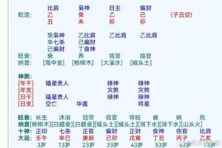 男命八字怎么看财运：五行与财富的关系