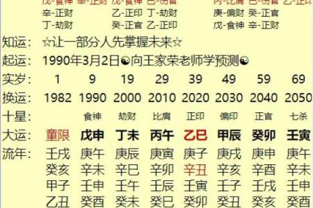 生辰八字对婚期的影响解析