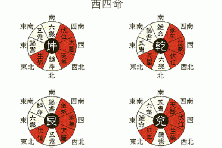生辰八字如何决定家居风水布局？看完你会大吃一惊