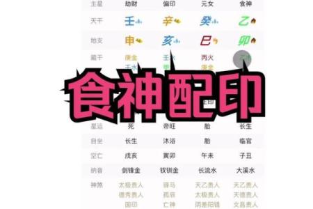 八字四个食神的秘密：如何利用食神提升运势
