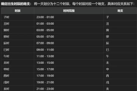 八字排盘入门指南：新手如何读懂自己的命运密码