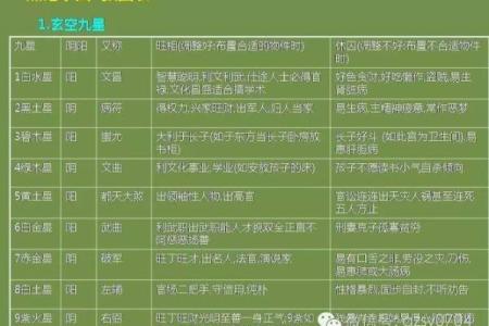 女子生辰八字带阳星，命运将迎来哪些转变？