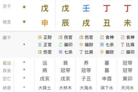 如何通过生辰八字确定最有利方位