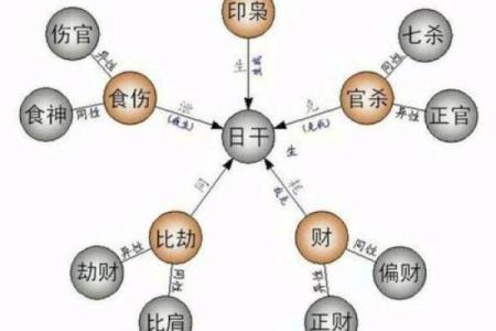 八字中的命格解读：女性命运的转折点