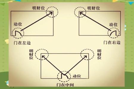 家中财位布局指南提升运势和财富的关键技巧