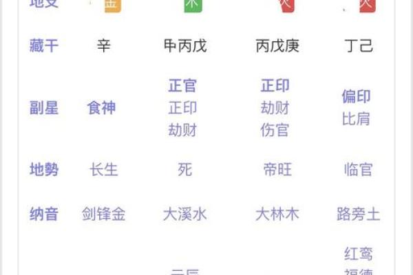 八字水过旺的危害与调理方法,命运大不同! 八字水过旺的危害与调理方法,命运大不同!