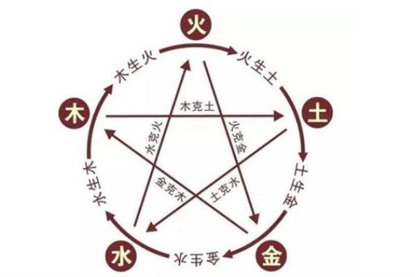 八字命理中的女命金水木火土五行解析 八字命理中的女命金水木火土五行解析