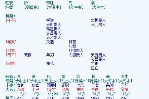 透过八字揭示女性的命运变化规律 透过八字揭示女性的命运变化规律