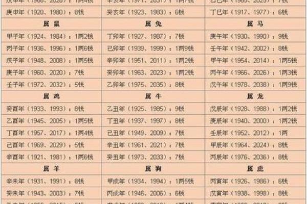 揭开易经算命的奥秘:如何通过生辰八字预测人生走势? 揭开易经算命的奥秘:如何通过生辰八字预测人生走势?