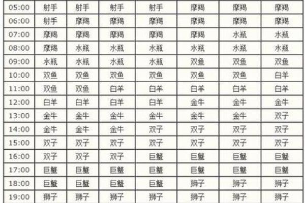 农历十月二十七的星座是什么?快来看看! 农历十月二十七的星座是什么?快来看看!