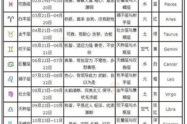农历十月二十七的星座是什么?快来看看! 农历十月二十七的星座是什么?快来看看!