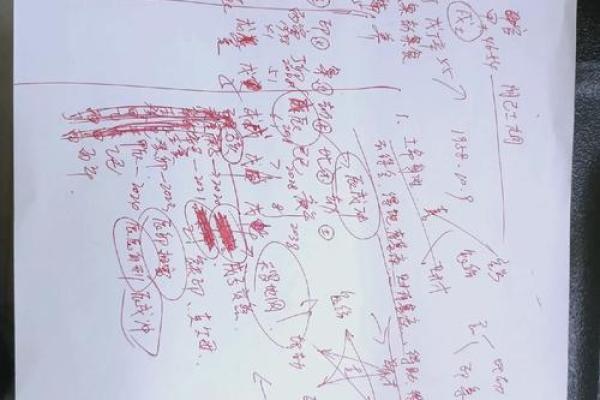 生辰八字如何预测未来?简单易懂的分析方法 生辰八字如何预测未来?简单易懂的分析方法