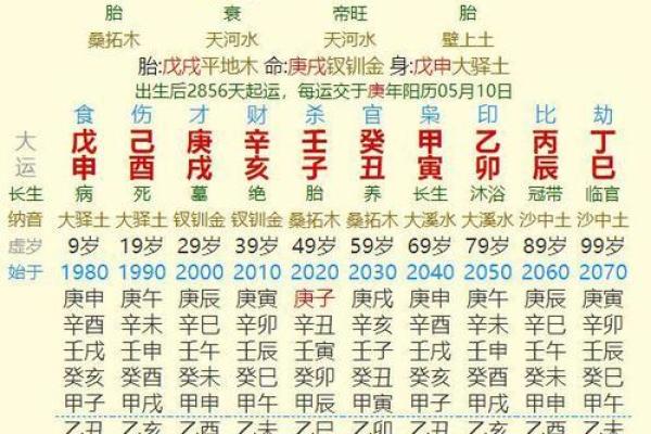 生辰八字如何预测未来?简单易懂的分析方法 生辰八字如何预测未来?简单易懂的分析方法