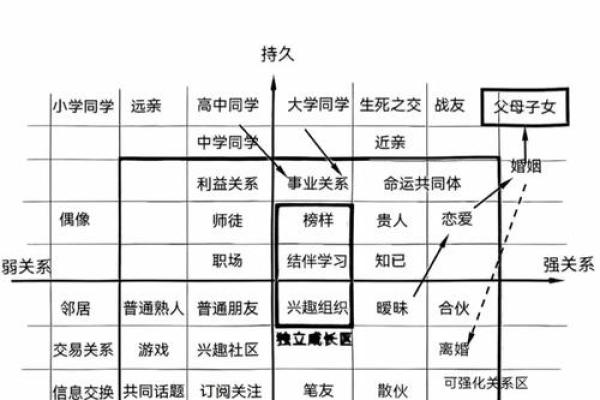 八字与人际关系:从命理分析你的人脉运势 八字与人际关系:从命理分析你的人脉运势