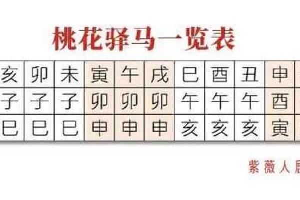 八字中桃花星的影响,如何判断你的感情运 八字中桃花星的影响,如何判断你的感情运