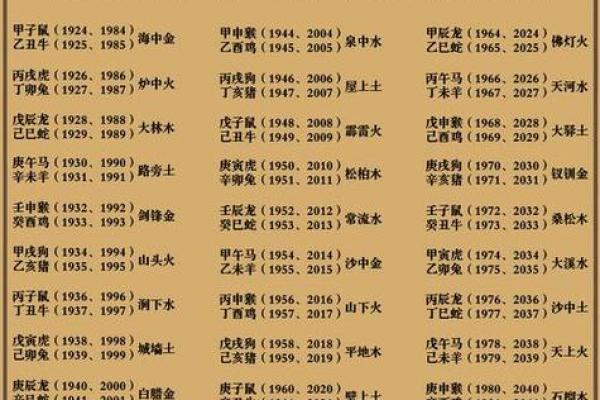 揭秘生肖五行算命的奥秘,如何通过五行掌握命运走势 揭秘生肖五行算命的奥秘,如何通过五行掌握命运走势