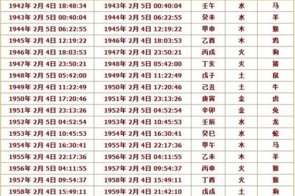 万年历揭秘:相冲日期,如何避开霉运红运亨通? 万年历揭秘:相冲日期,如何避开霉运红运亨通?