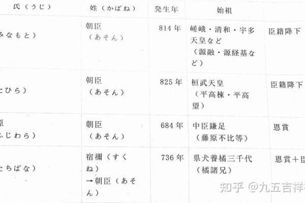日本名字的独特文化与起源揭秘